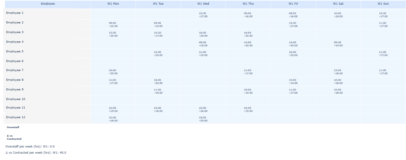 Completed rota generated by the Rota Generator